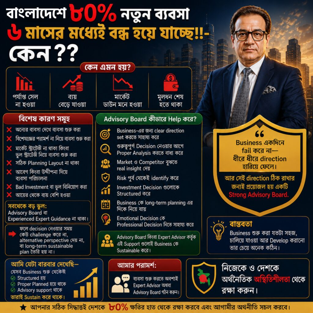 🚨 বাংলাদেশে ৮০ নতুন ব্যবসা ৬ মাসের মধ্যেই বন্ধ হয়ে যাচ্ছেকেন